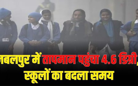 Jabalpur Breaking News: जबलपुर में तापमान पहुंचा 4.6 डिग्री, स्कूलों का बदला समय 